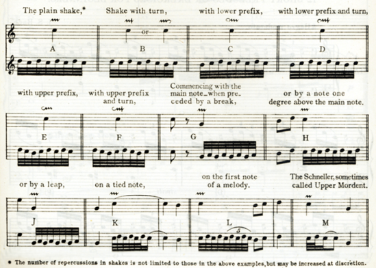 A table depicting how to perform different types of trills when playing music from the Baroque period (1600-1750).[4] Note the similarity between the symbol for trill and that of the mordent.