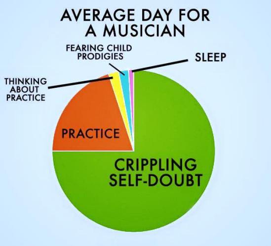 average-day