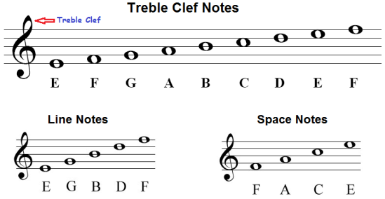 treble-clef-notes
